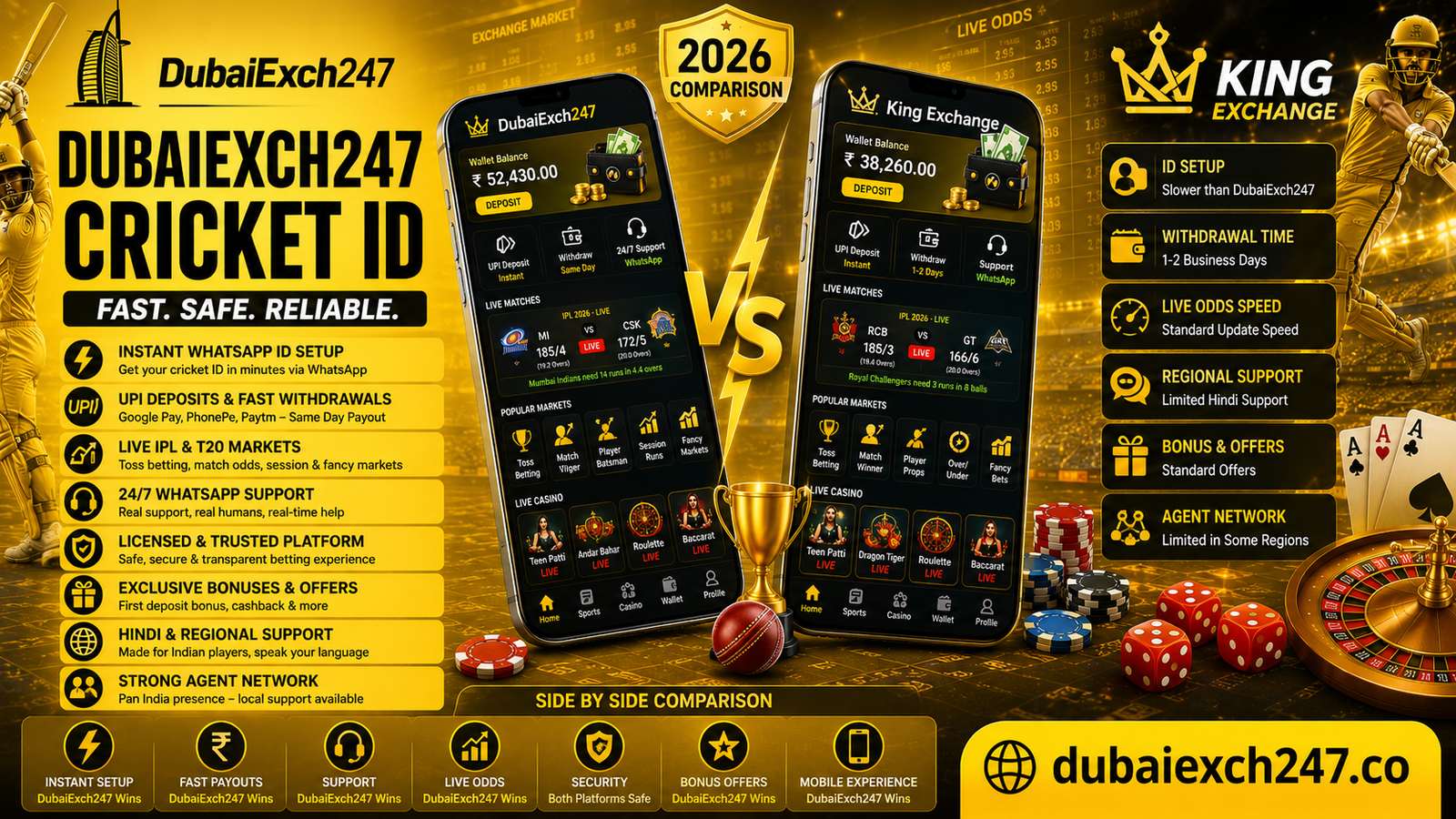DubaiExch247 vs King Exchange